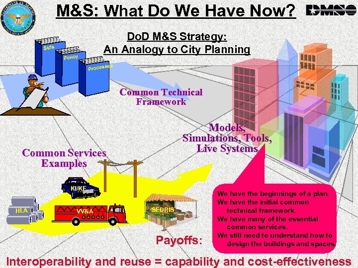 M&S: What Do We Have Now? Do. D M&S Strategy: An Analogy to City