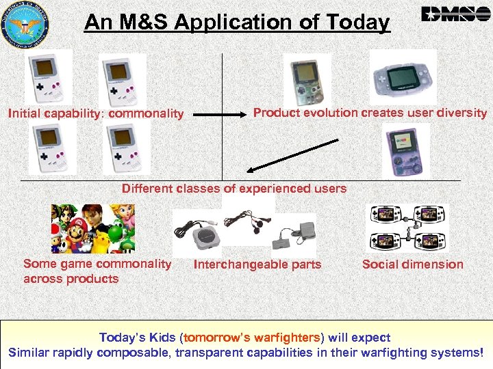 An M&S Application of Today Initial capability: commonality Product evolution creates user diversity Different