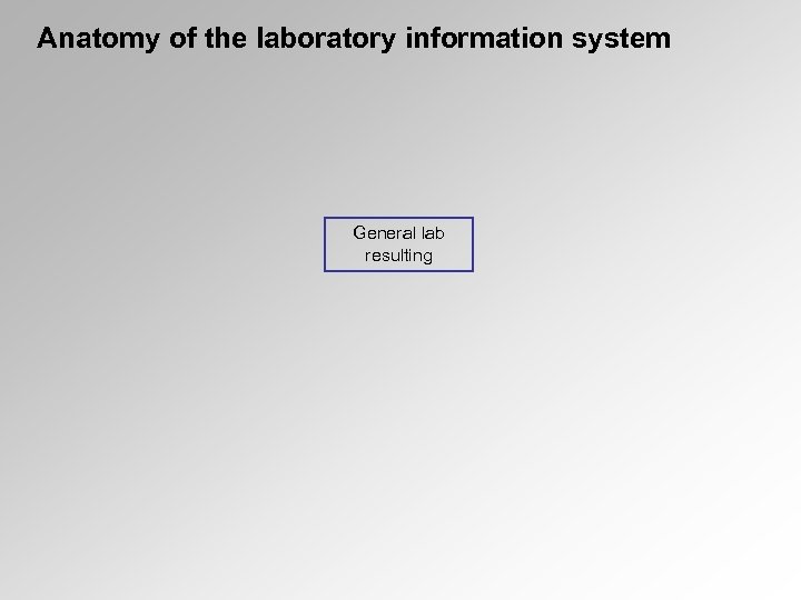 Anatomy of the laboratory information system General lab resulting 