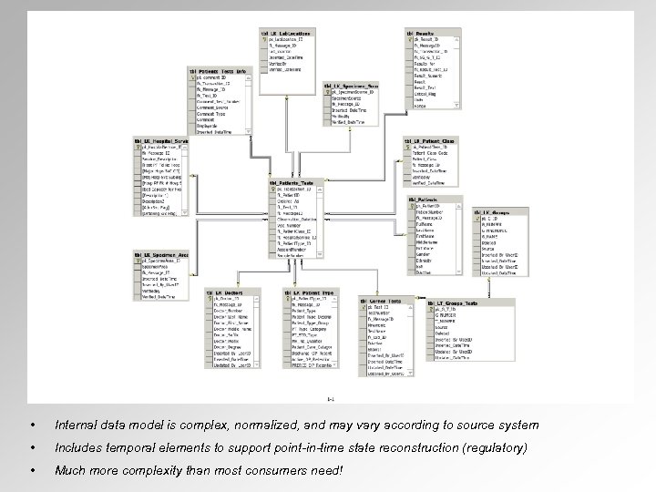  • Internal data model is complex, normalized, and may vary according to source