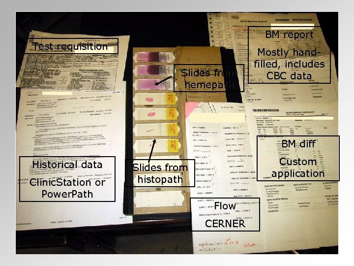 BM report Test requisition Slides from hemepath Mostly handfilled, includes CBC data BM diff