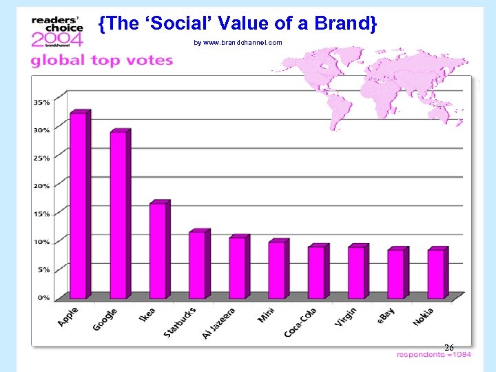 {The ‘Social’ Value of a Brand} by www. brandchannel. com 26 