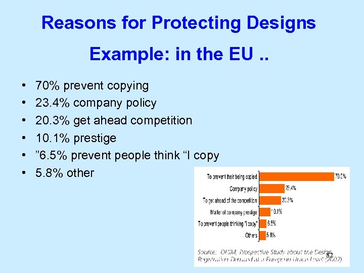Reasons for Protecting Designs Example: in the EU. . • • • 70% prevent