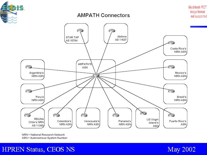 HPREN Status, for IUGNS CEOS Support CEOS 2003, Sapporo, Japan May 2002 