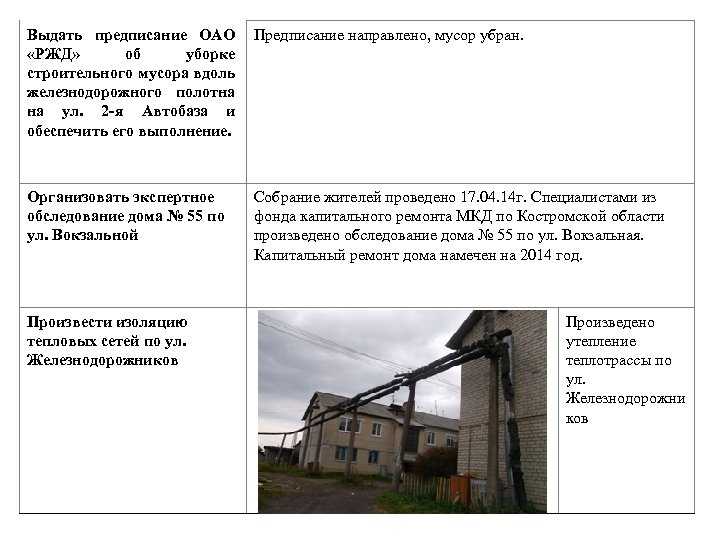 Выдать предписание ОАО Предписание направлено, мусор убран. «РЖД» об уборке строительного мусора вдоль железнодорожного