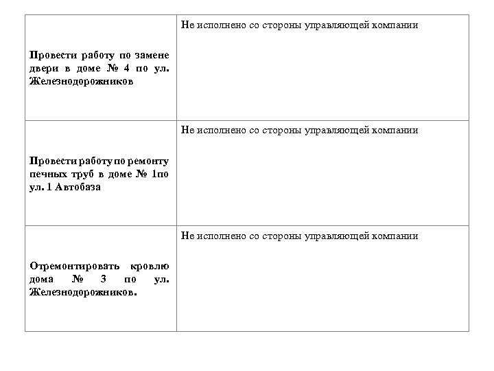 Не исполнено со стороны управляющей компании Провести работу по замене двери в доме №