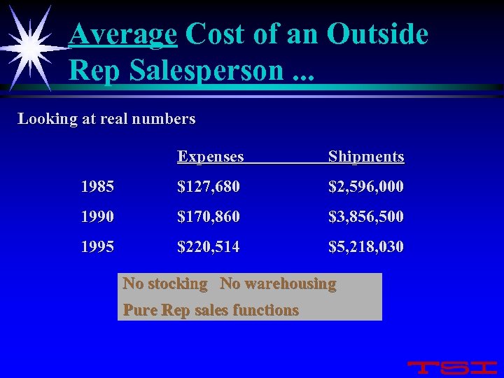 Average Cost of an Outside Rep Salesperson. . . Looking at real numbers Expenses