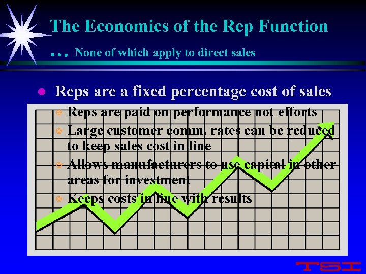 The Economics of the Rep Function … None of which apply to direct sales