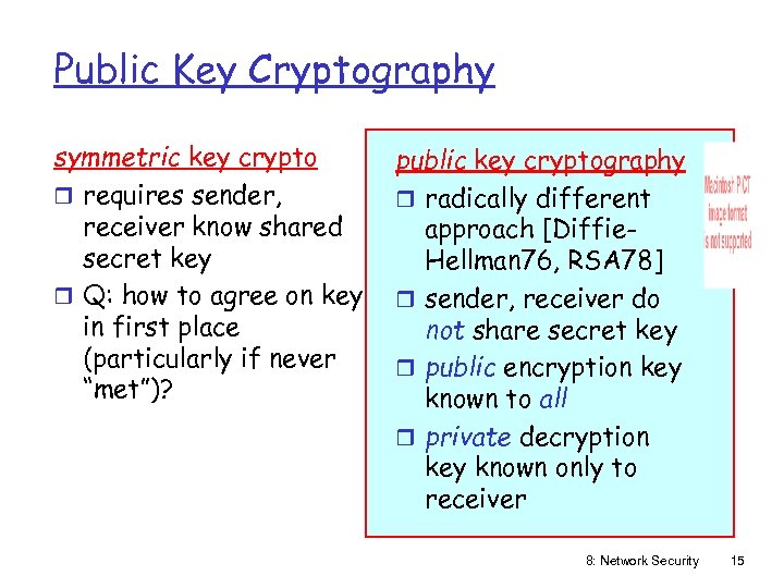 Public Key Cryptography symmetric key crypto r requires sender, receiver know shared secret key