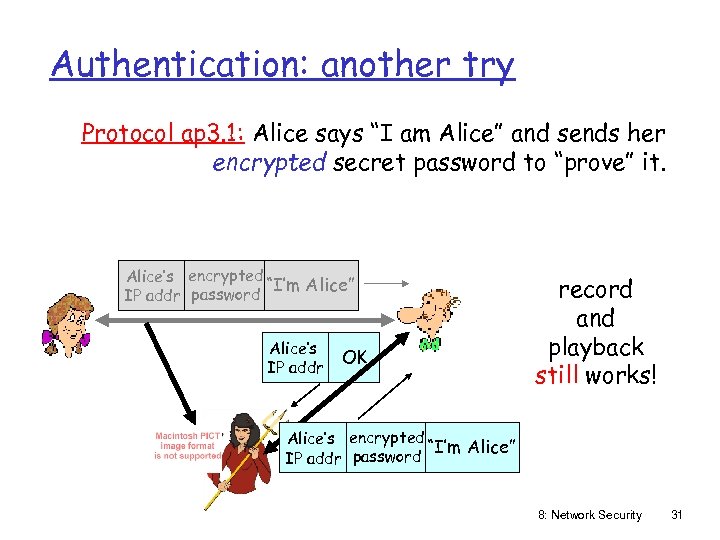 Authentication: another try Protocol ap 3. 1: Alice says “I am Alice” and sends