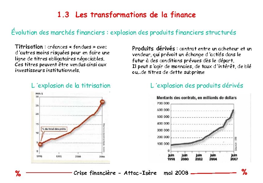 1. 3 Les transformations de la finance Évolution des marchés financiers : explosion des