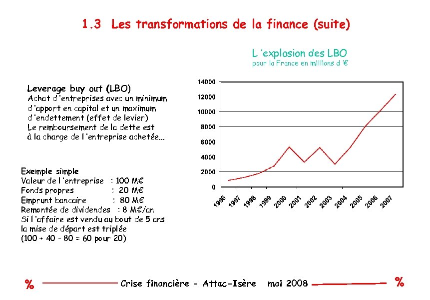 1. 3 Les transformations de la finance (suite) L ’explosion des LBO pour la