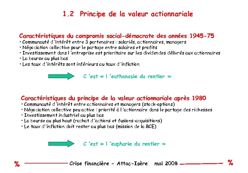 1. 2 Principe de la valeur actionnariale Caractéristiques du compromis social-démocrate des années 1945