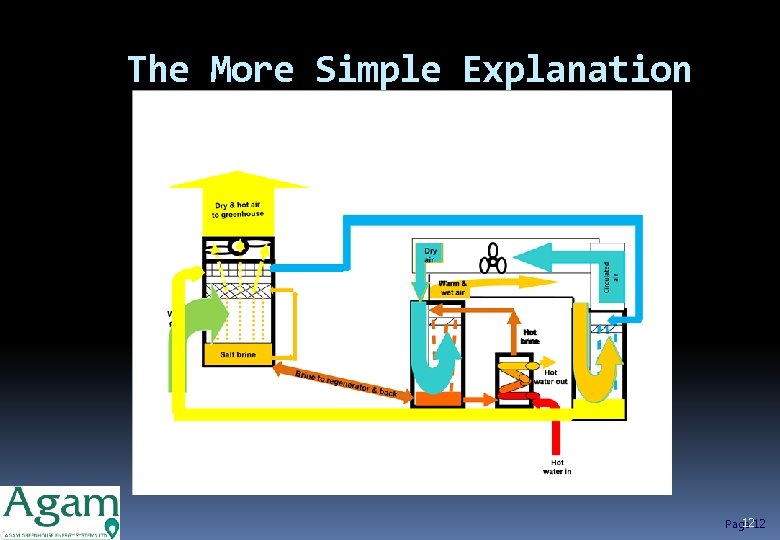 The More Simple Explanation 12 Page 12 