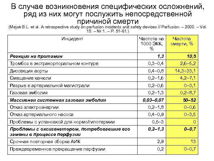 В случае возникновения специфических осложнений, ряд из них могут послужить непосредственной причиной смерти (Mejak