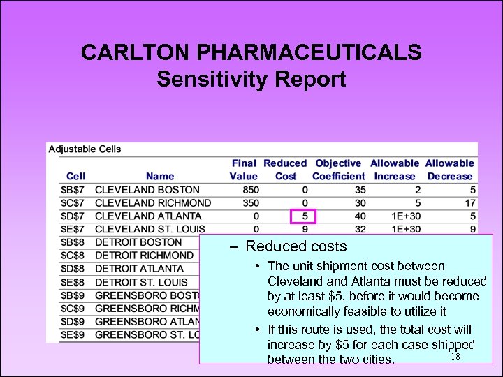 CARLTON PHARMACEUTICALS Sensitivity Report – Reduced costs • The unit shipment cost between Cleveland