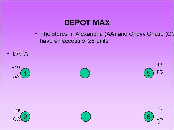 DEPOT MAX • The stores in Alexandria (AA) and Chevy Chase (CC have an