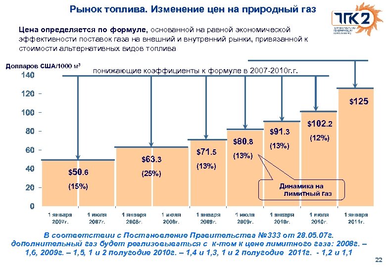 Рынок топлива. Изменение цен на природный газ Цена определяется по формуле, основанной на равной
