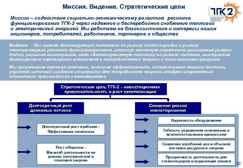 Миссия. Видение. Стратегические цели Миссия – содействие социально-экономическому развитию регионов функционирования ТГК-2 через надежное