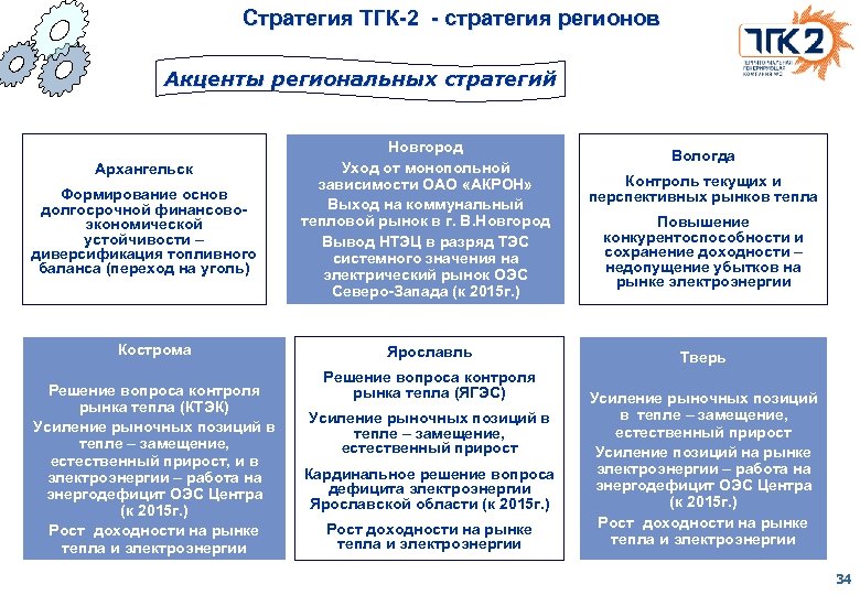 Рынок тепла. Стратегия долгосрочной безопасности. Стратегия развития Псковской области. Территориальная генерирующая компания № 2. Угольная стратегия.