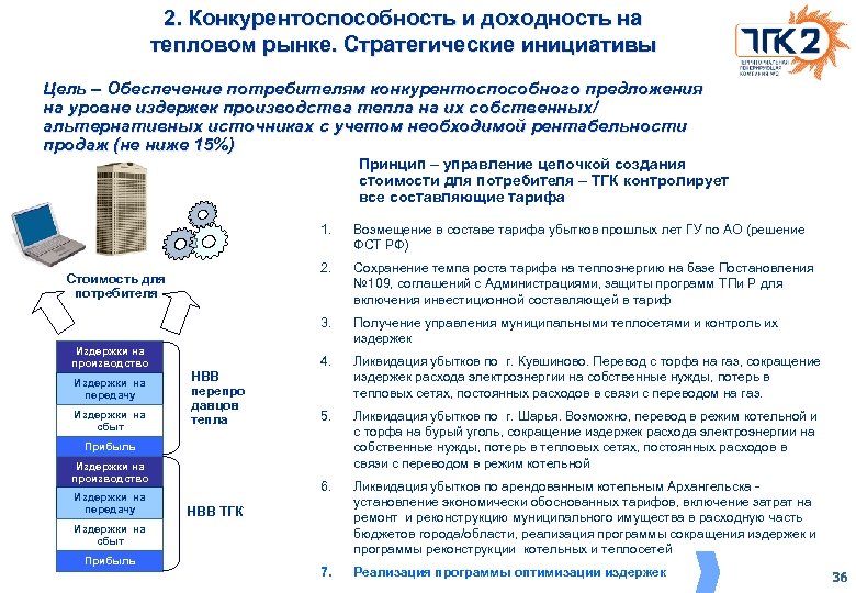 2. Конкурентоспособность и доходность на тепловом рынке. Стратегические инициативы Цель – Обеспечение потребителям конкурентоспособного