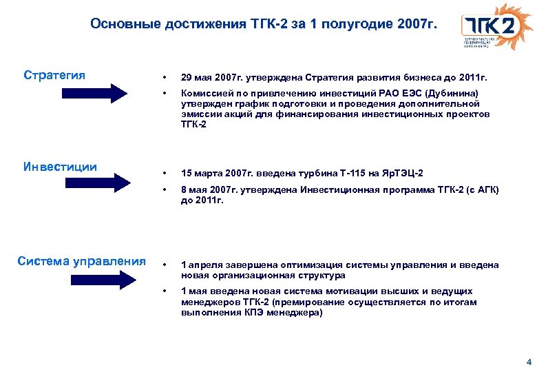 Основные достижения ТГК-2 за 1 полугодие 2007 г. Стратегия Комиссией по привлечению инвестиций РАО
