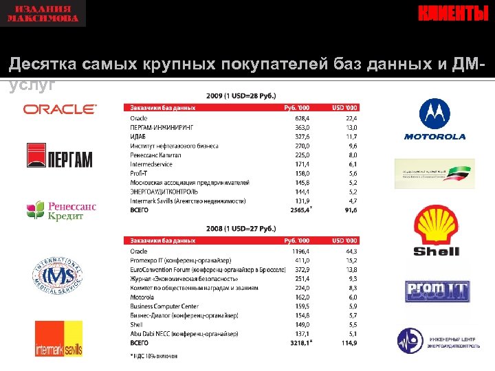 КЛИЕНТЫ Десятка самых крупных покупателей баз данных и ДМуслуг 