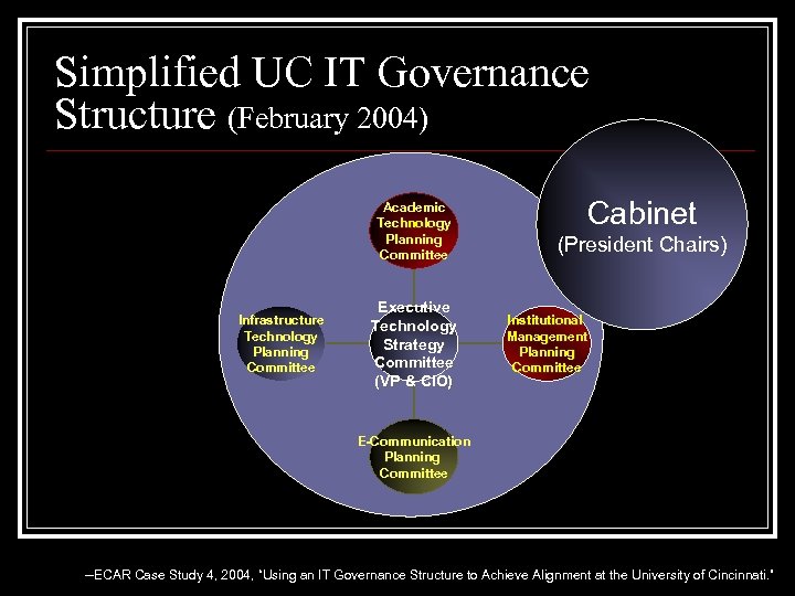 Simplified UC IT Governance Structure (February 2004) Academic Technology Planning Committee Infrastructure Technology Planning