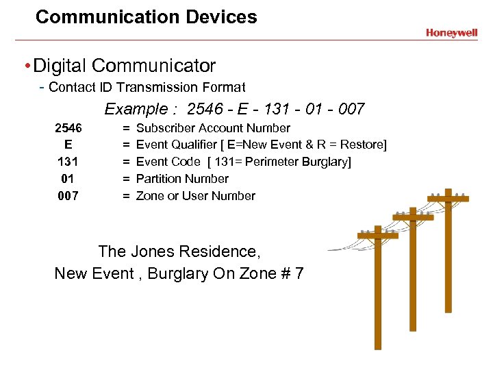 Communication Devices • Digital Communicator - Contact ID Transmission Format Example : 2546 -