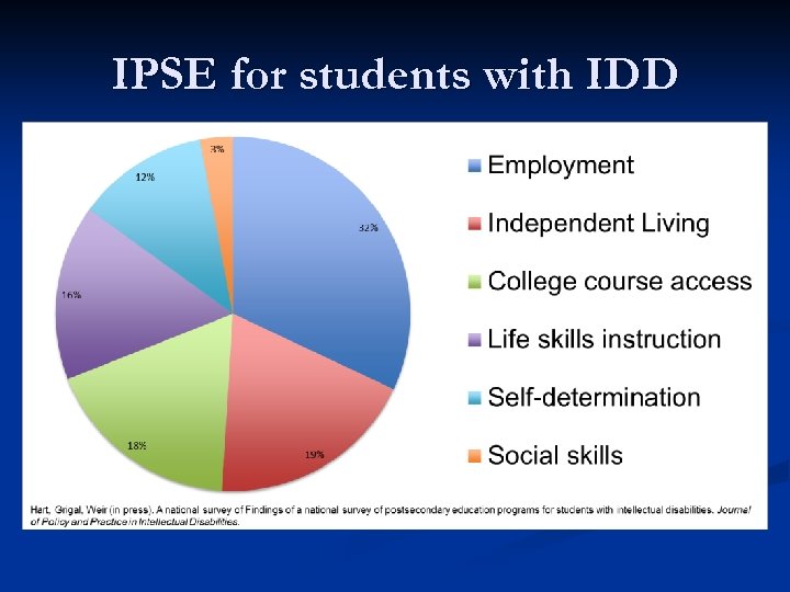 IPSE for students with IDD 