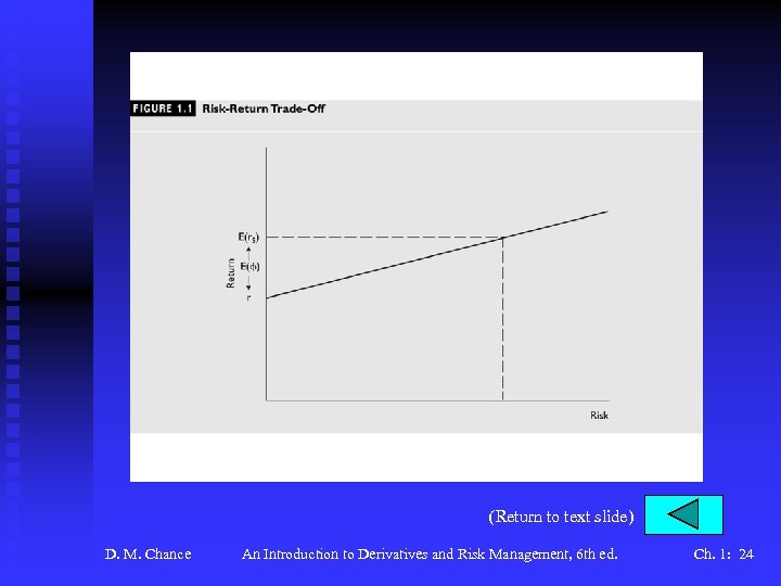 (Return to text slide) D. M. Chance An Introduction to Derivatives and Risk Management,
