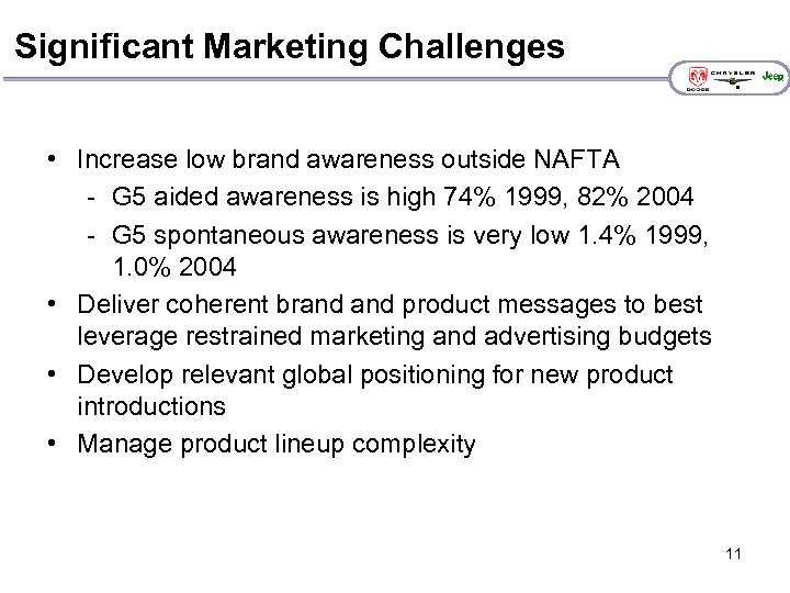 Significant Marketing Challenges • Increase low brand awareness outside NAFTA - G 5 aided