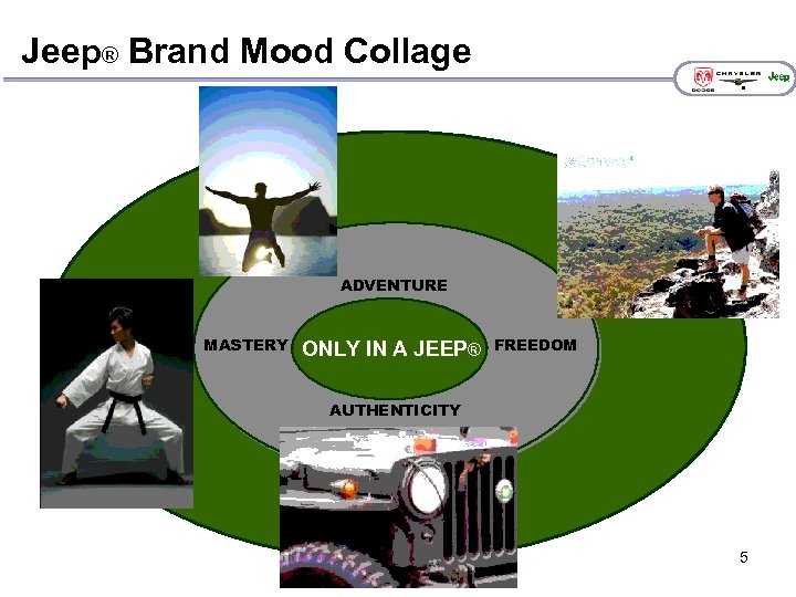 Jeep® Brand Mood Collage ADVENTURE MASTERY ONLY IN A JEEP® FREEDOM AUTHENTICITY 5 