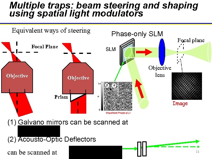 Multiple traps: beam steering and shaping using spatial light modulators Equivalent ways of steering