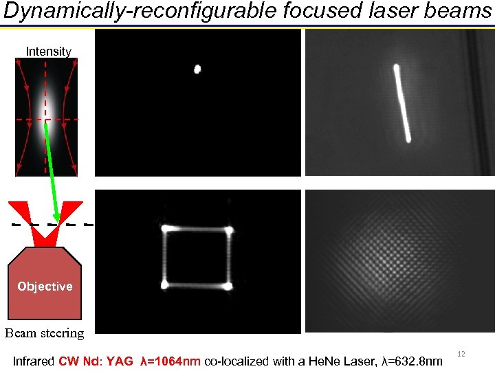 Dynamically-reconfigurable focused laser beams Intensity Objective Beam steering Infrared CW Nd: YAG λ=1064 nm