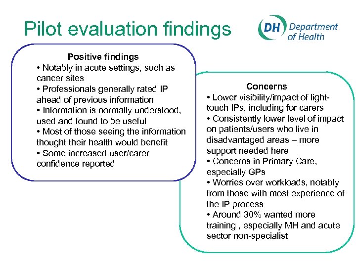 Pilot evaluation findings Positive findings • Notably in acute settings, such as cancer sites