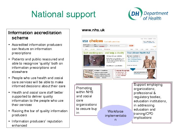 National support Information accreditation scheme www. nhs. uk • Accredited information producers can feature