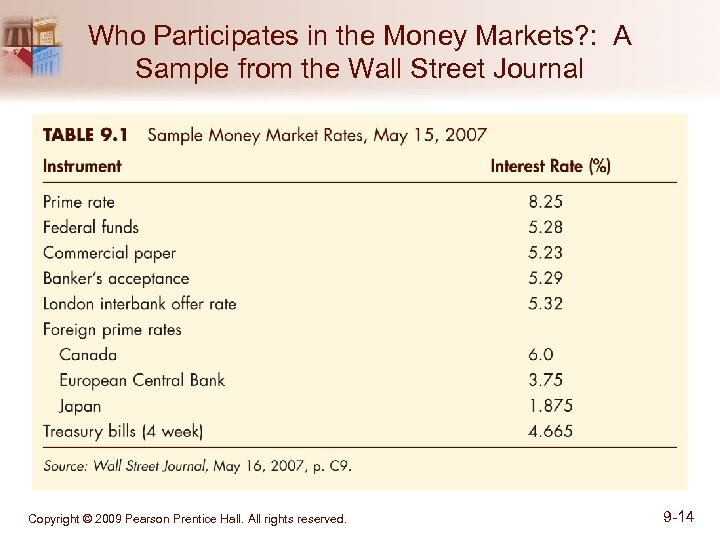 Who Participates in the Money Markets? : A Sample from the Wall Street Journal