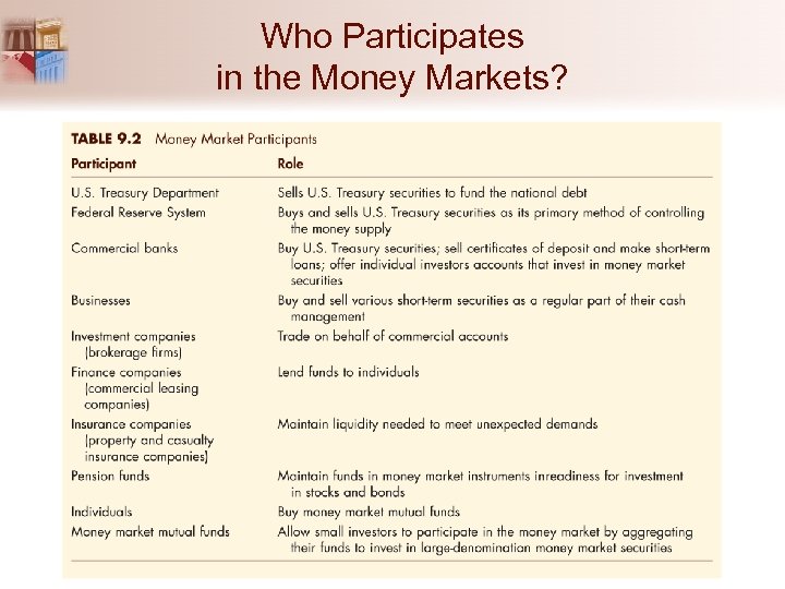 Who Participates in the Money Markets? 