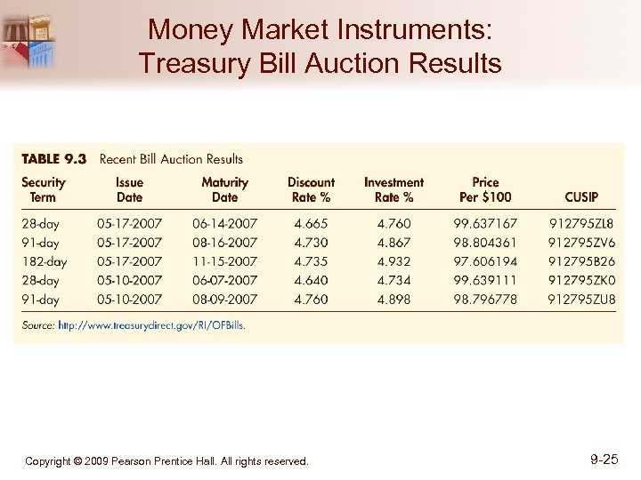 Money Market Instruments: Treasury Bill Auction Results Copyright © 2009 Pearson Prentice Hall. All