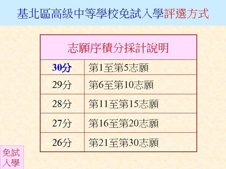基北區高級中等學校免試入學評選方式 志願序積分採計說明 30分 29分 第 6至第 10志願 28分 第 11至第 15志願 27分 第 16至第