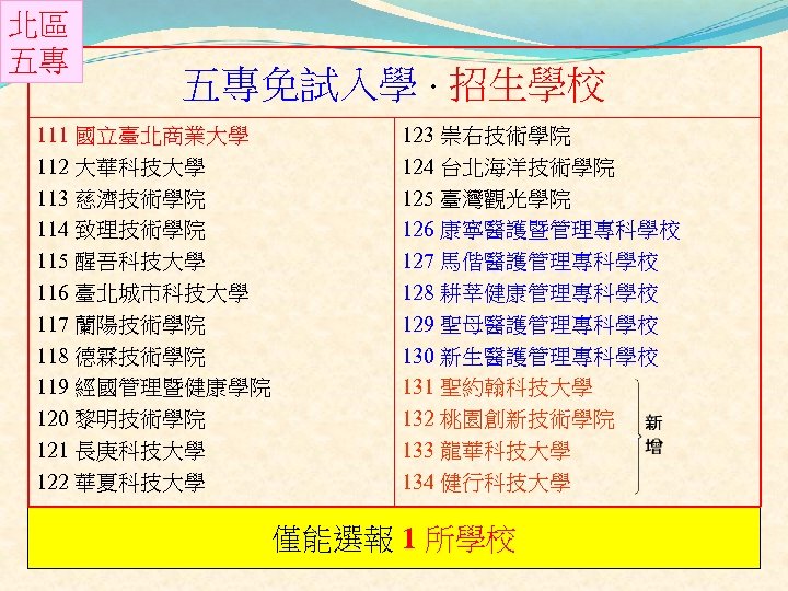 北區 五專 五專免試入學．招生學校 111 國立臺北商業大學 112 大華科技大學 113 慈濟技術學院 114 致理技術學院 115 醒吾科技大學 116