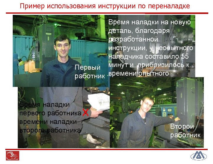 Пример использования инструкции по переналадке Время наладки на новую деталь, благодаря разработанной инструкции, у