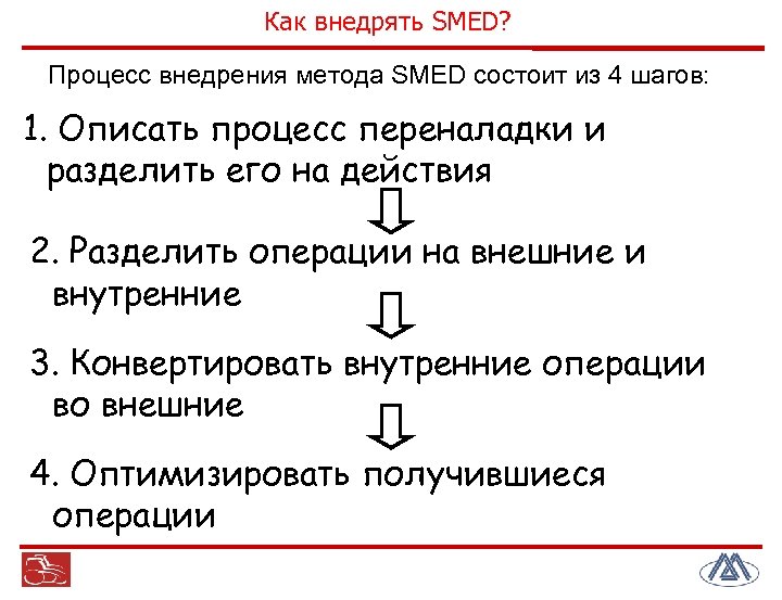 Как внедрять SMED? Процесс внедрения метода SMED состоит из 4 шагов: 1. Описать процесс