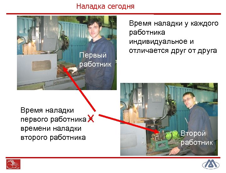 Наладка сегодня Первый работник Время наладки первого работника = времени наладки второго работника Время
