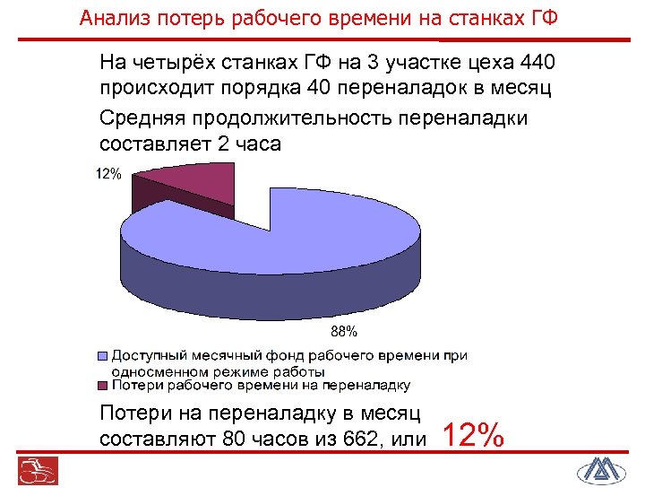 Анализ потерь рабочего времени на станках ГФ На четырёх станках ГФ на 3 участке