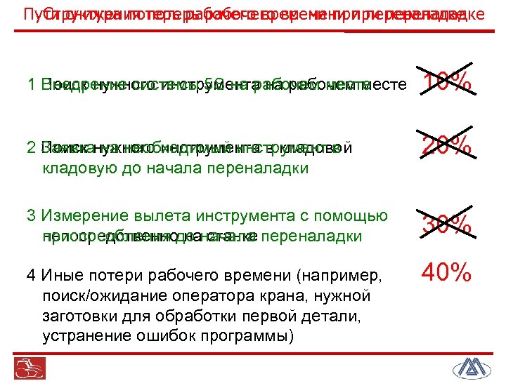 Пути снижения потерь рабочего времени при переналадке Структура потерь рабочего времени при переналадке 1