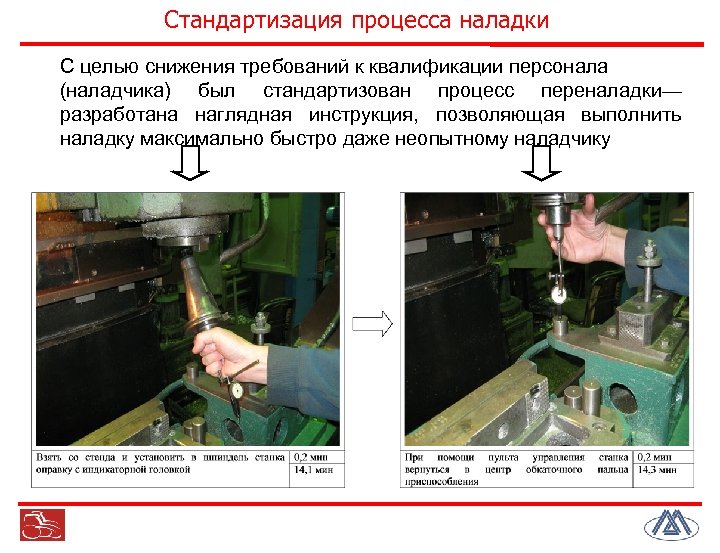 Стандартизация процесса наладки С целью снижения требований к квалификации персонала (наладчика) был стандартизован процесс