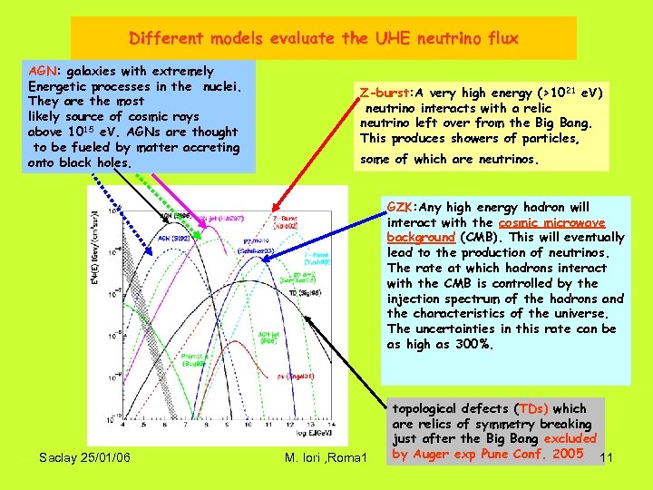 Different models evaluate the UHE neutrino flux AGN: galaxies with extremely Energetic processes in