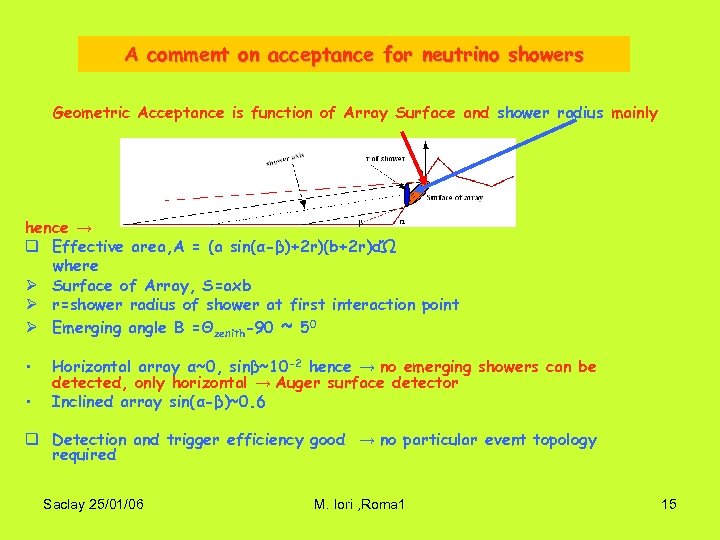 A comment on acceptance for neutrino showers Geometric Acceptance is function of Array Surface